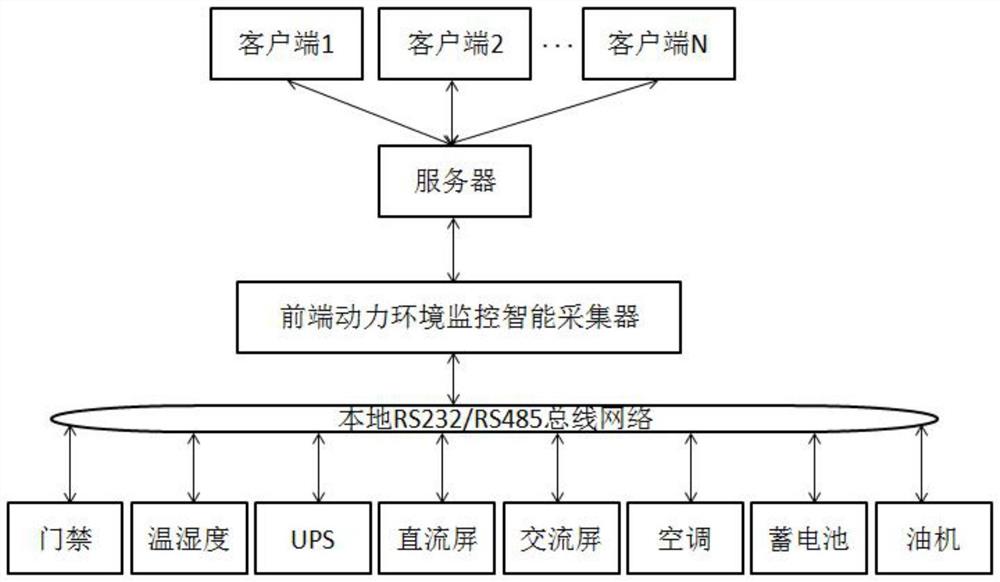 一种智慧台站监控系统