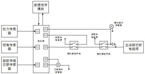 一种随车吊力矩保护冗余系统及方法