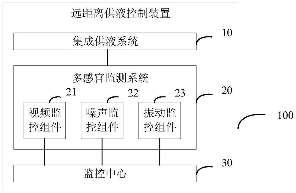 远距离供液控制装置