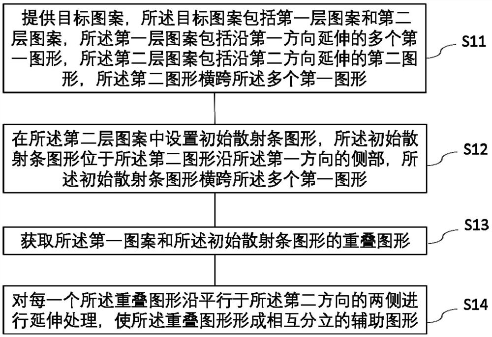 图形的修正方法及掩模版的制作方法