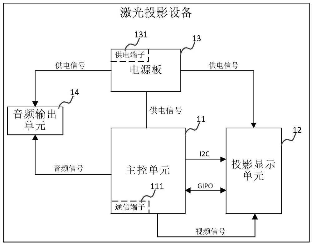 激光投影设备、可升降屏幕及激光电视