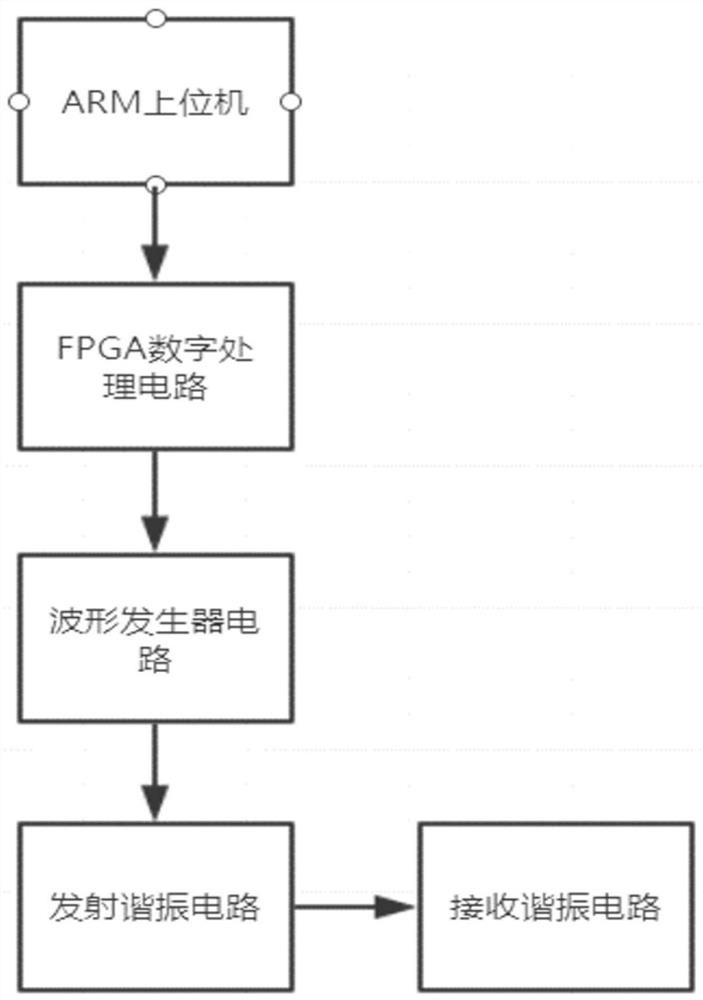 一种数字式金属检测机频率发生器