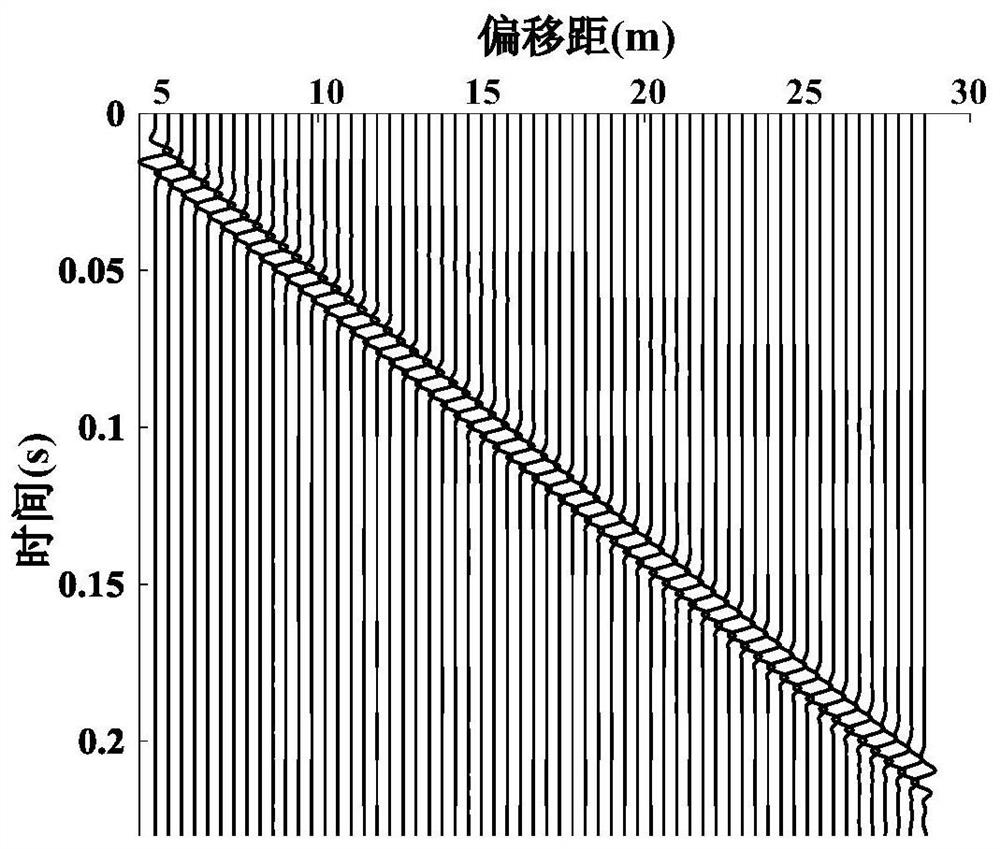 基于表面波谱扰动特征识别地下浅部异质体类别方法