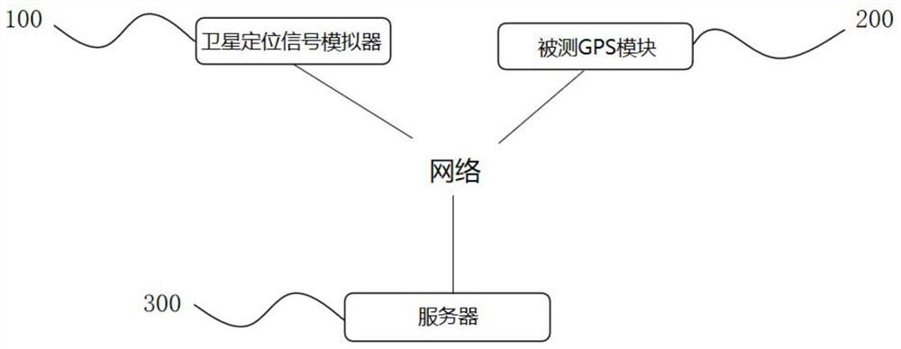 一种GPS模块测试系统