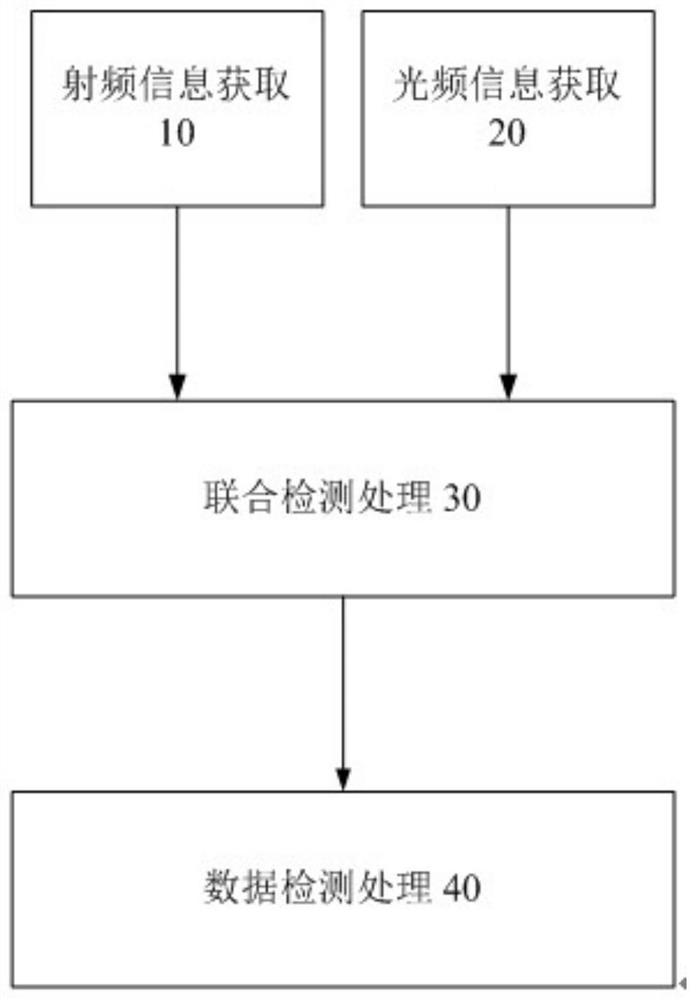 基于射光频回波信息的融合处理方法