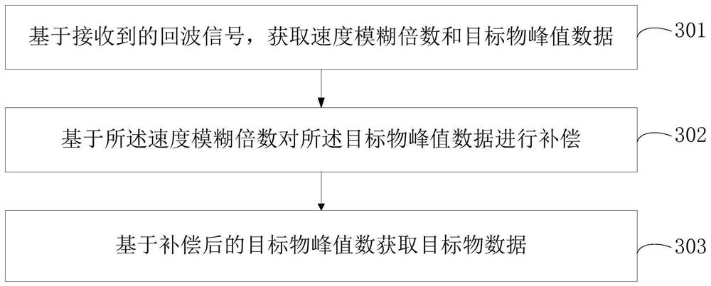 提升目标探测精度的方法、集成电路、无线电器件及电子设备