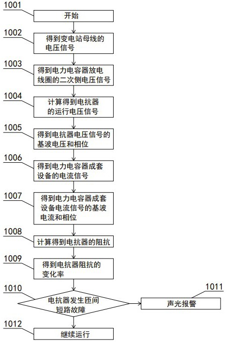 电力电容器成套装置中串联电抗器匝间短路故障识别方法