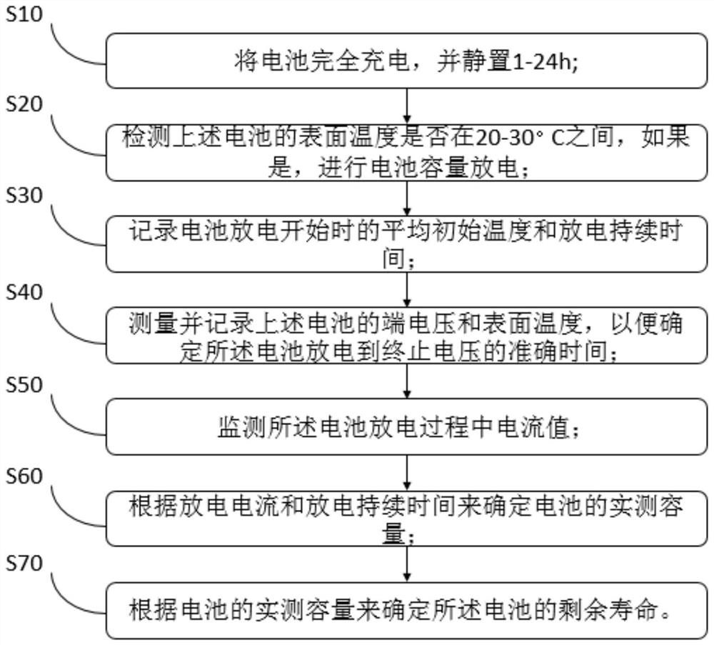 一种电池寿命检测方法、电池、电子设备和存储介质