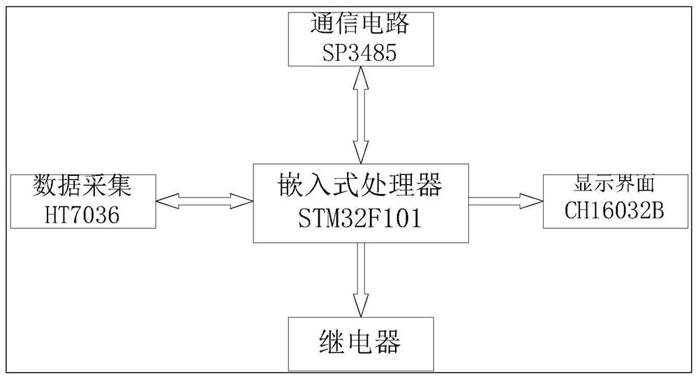 一种用于油井电机的监控方法及装置