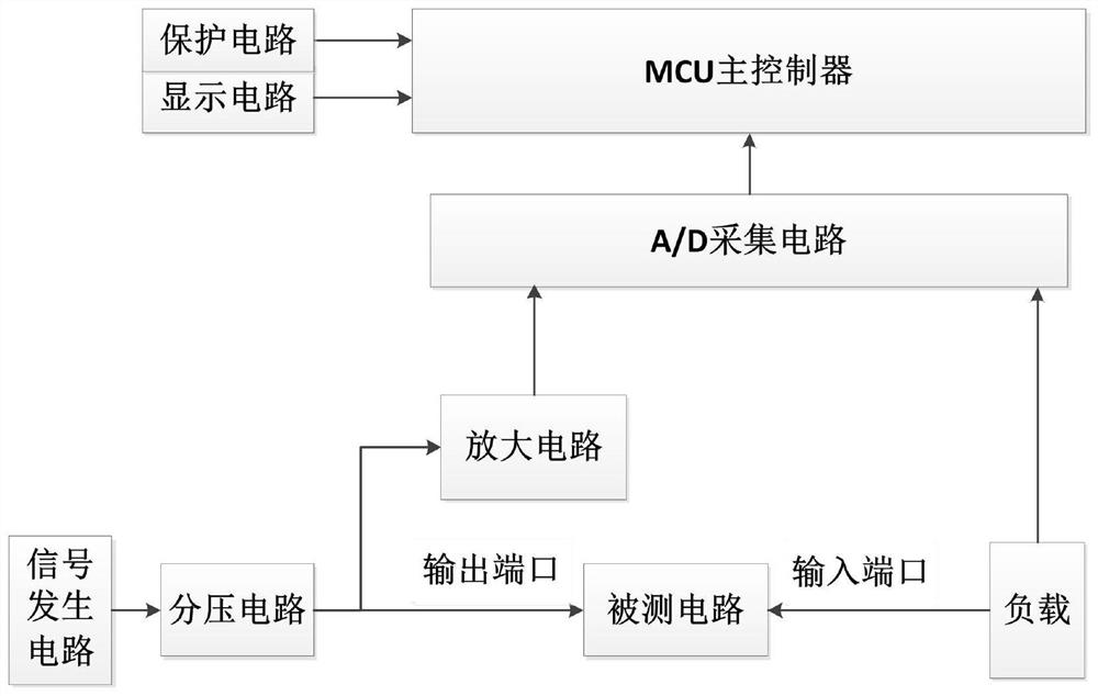 一种简易电路特性测试仪