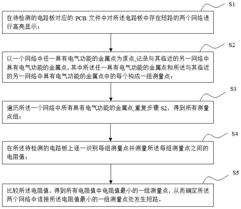 一种电路板短路点检测定位方法