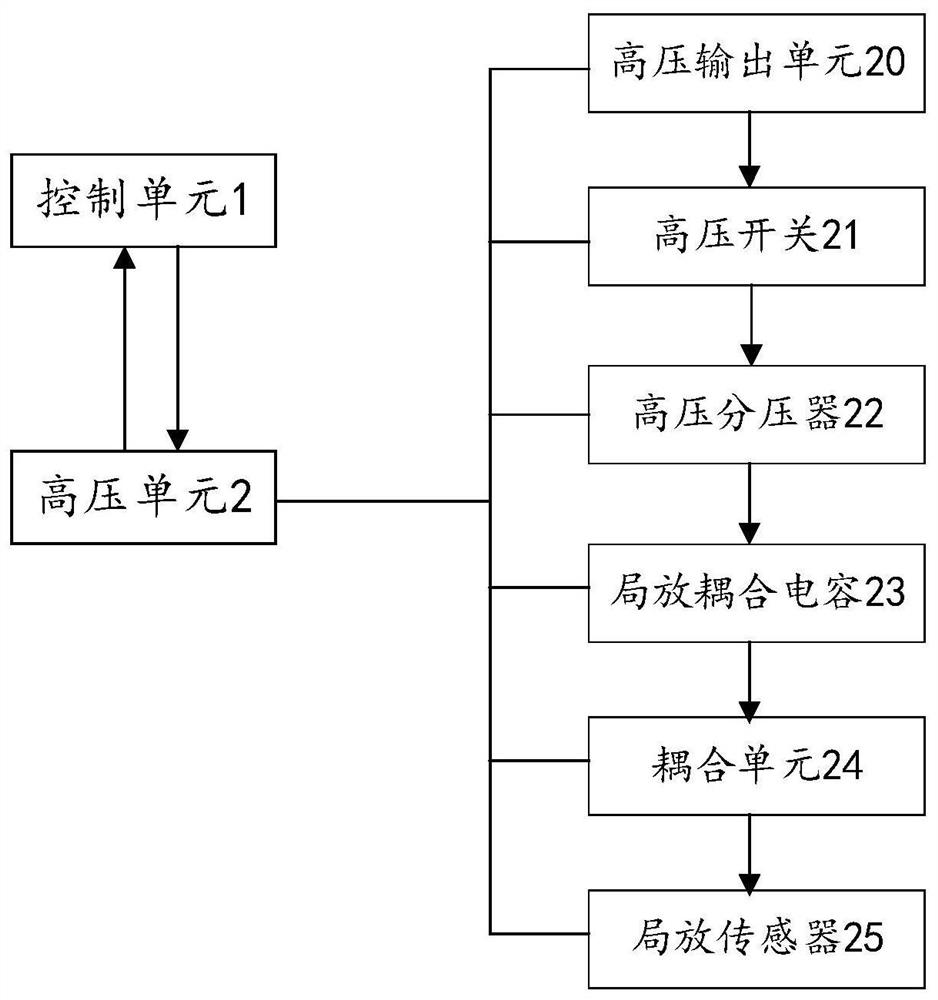 一种电缆振荡波局部放电检测设备