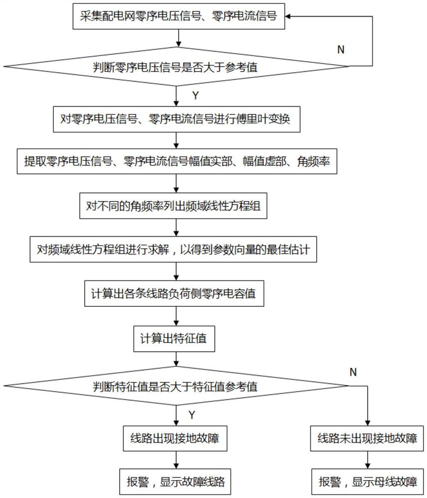 一种配电网故障检测定位方法