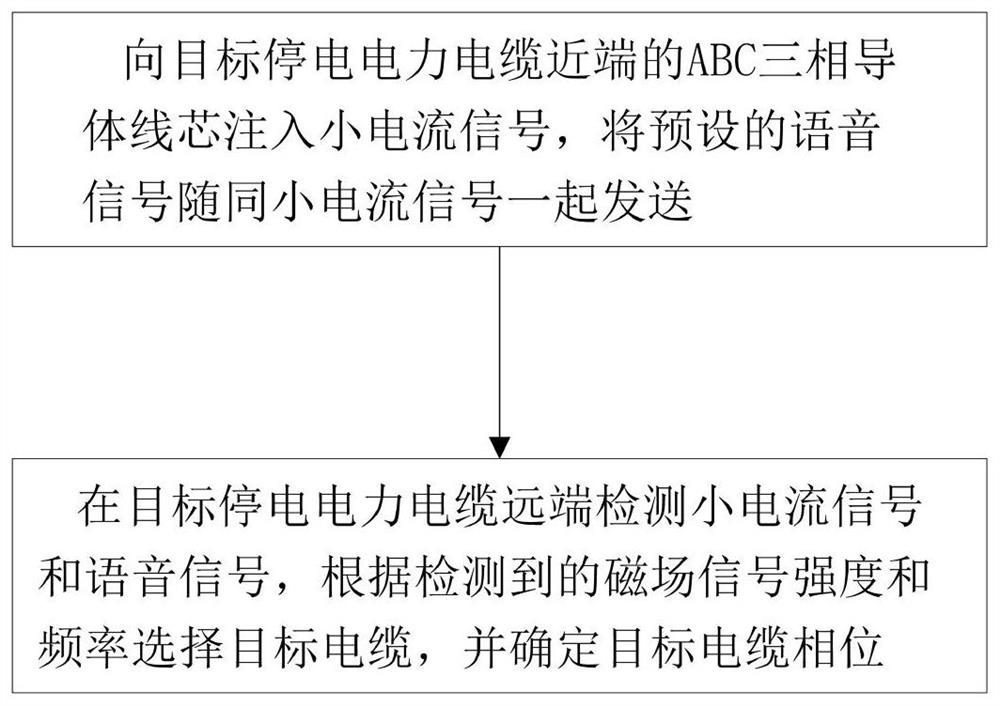 一种基于语音的电力电缆识别方法和电缆识别仪