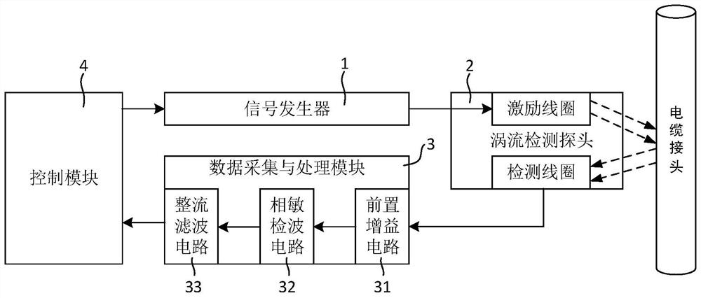 一种电缆接头铅封部位脉冲涡流检测装置及其应用方法