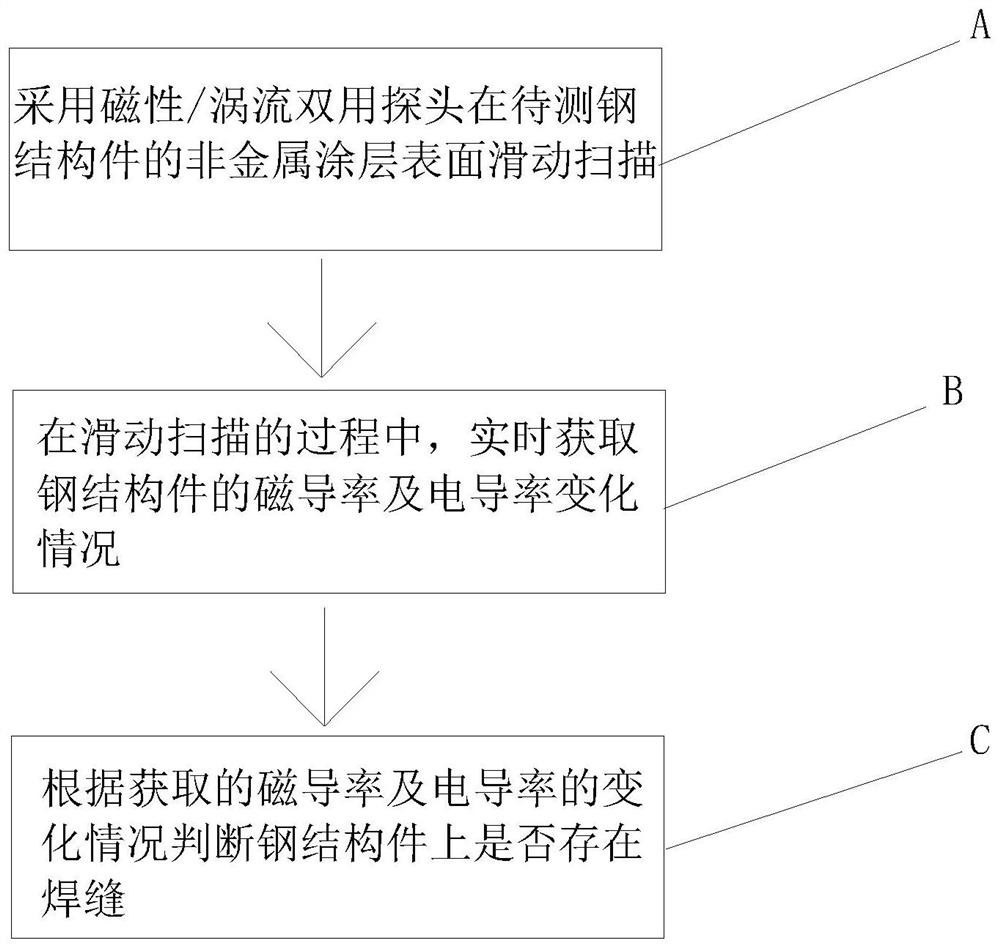 一种钢结构焊缝检测方法及检测系统