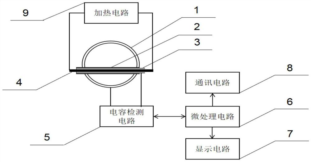 一种柱状电容含水率检测系统及方法