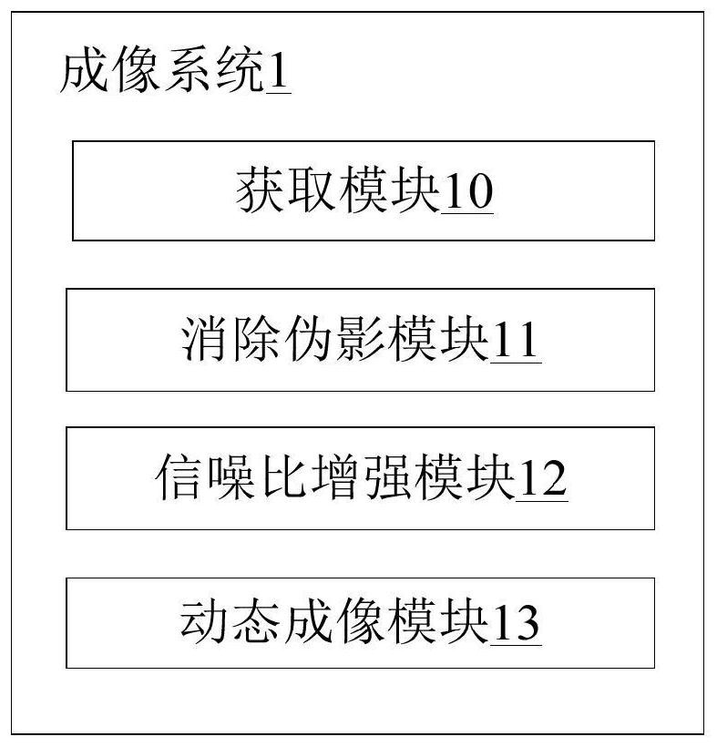 针对平面干涉仪的信号处理的成像系统及成像方法