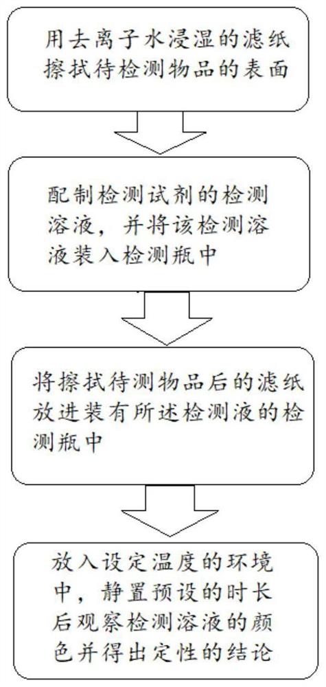 TATP检测试剂、标准比色卡的制备方法、TATP定性检测方法及定量检测方法