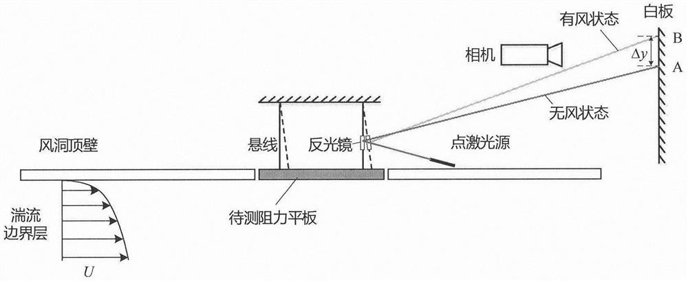 一种抗强电磁干扰的附面层摩擦阻力测量装置与方法