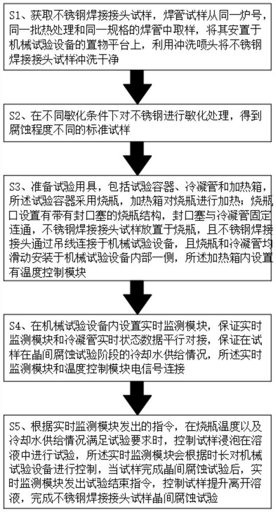 一种提升不锈钢焊接接头晶间腐蚀试验效率的方法