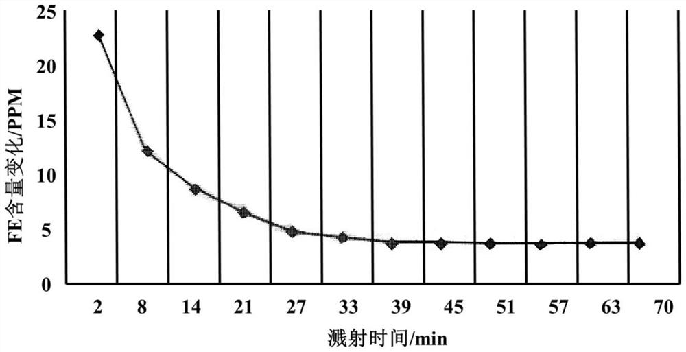 一种辉光放电质谱中五氧化三钛晶体颗粒的制样方法及测试方法