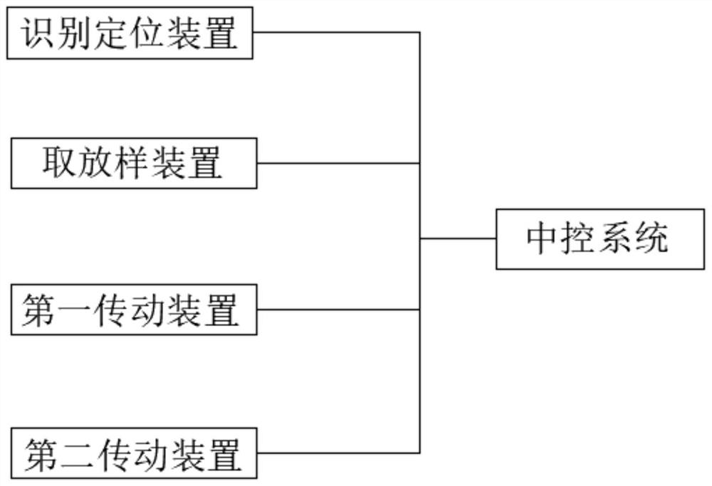 一种组织芯片制备系统及组织芯片制备方法