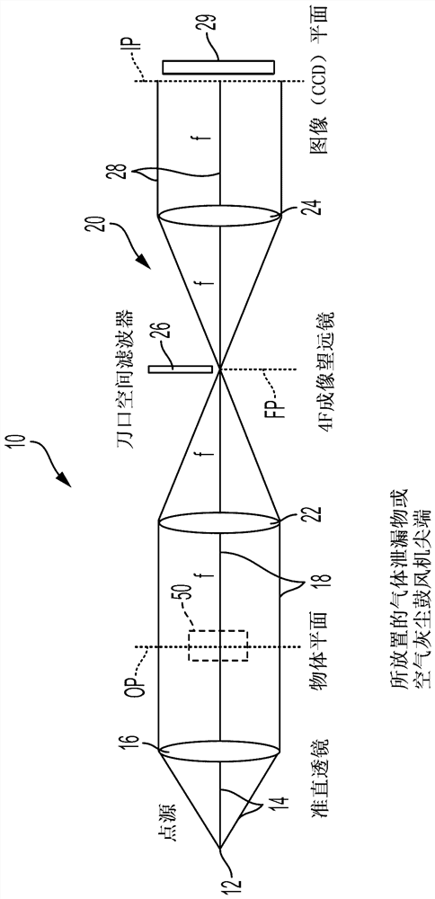 用于泄漏检测的成像系统