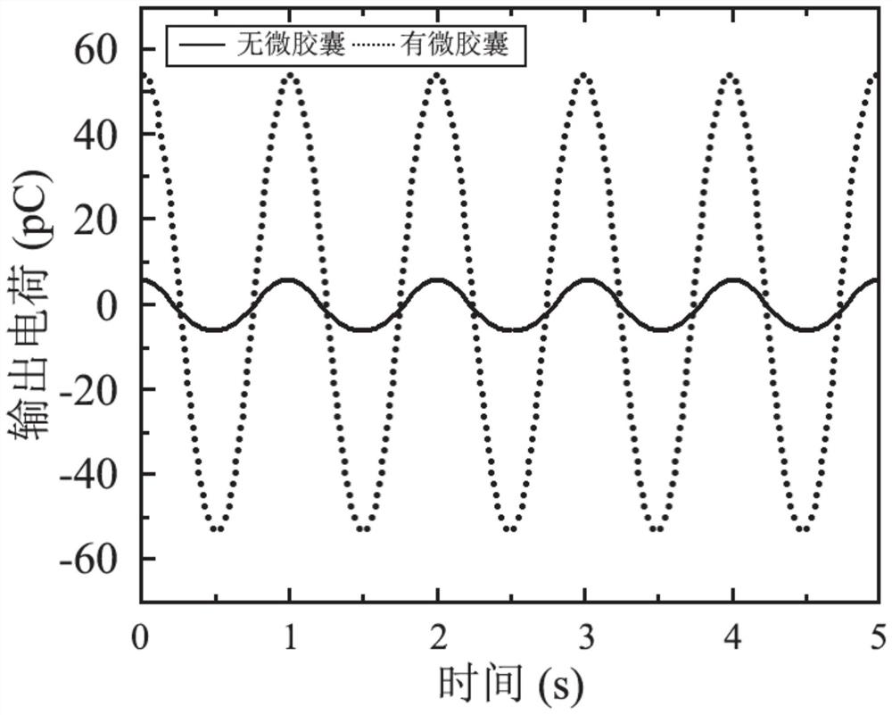 柔性微胶囊压电传感器及其制备方法