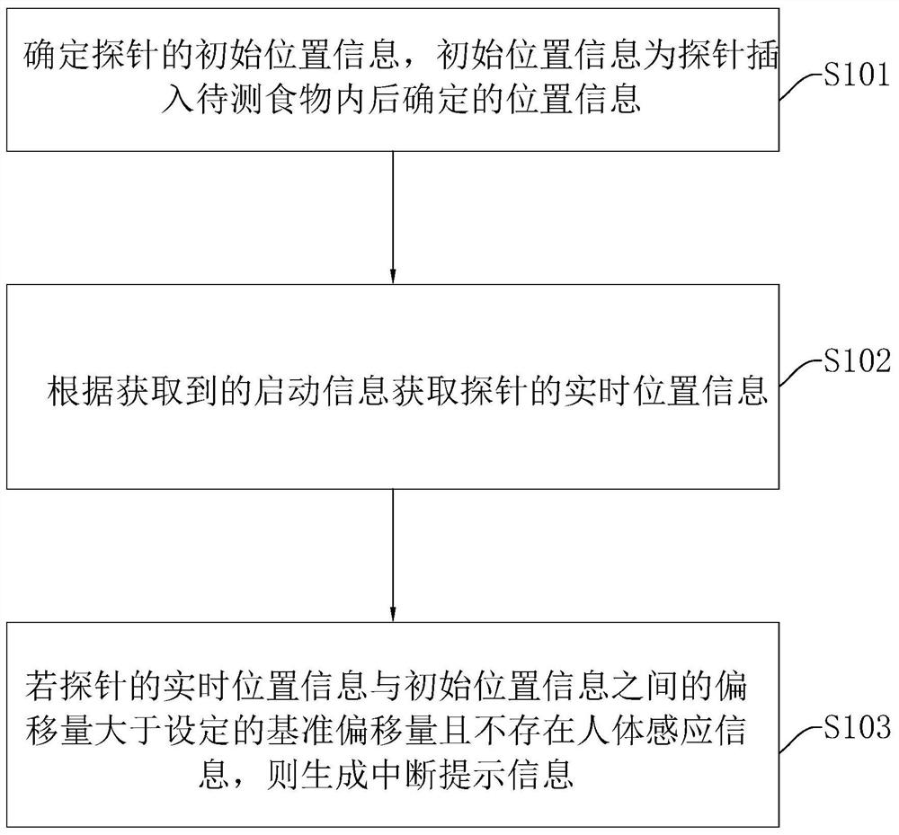 意外中断监测方法、装置、电子设备及计算机存储介质