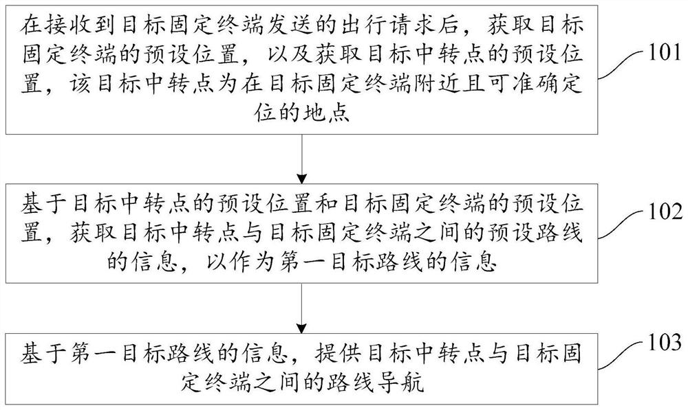 导航方法、装置、服务器、系统及介质