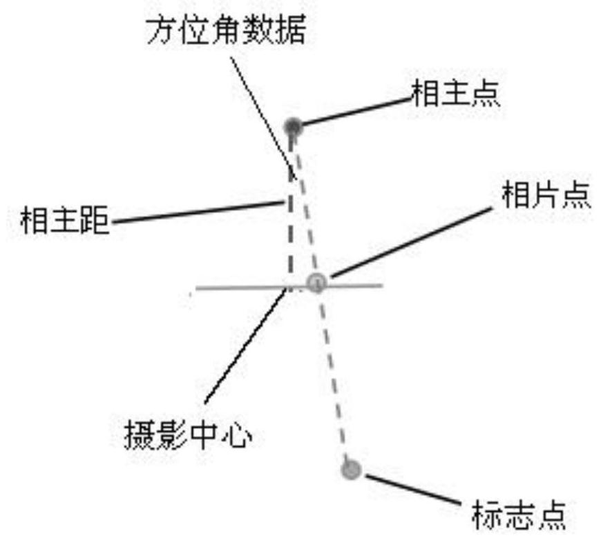 一种基于相机的悬臂掘进机测量系统