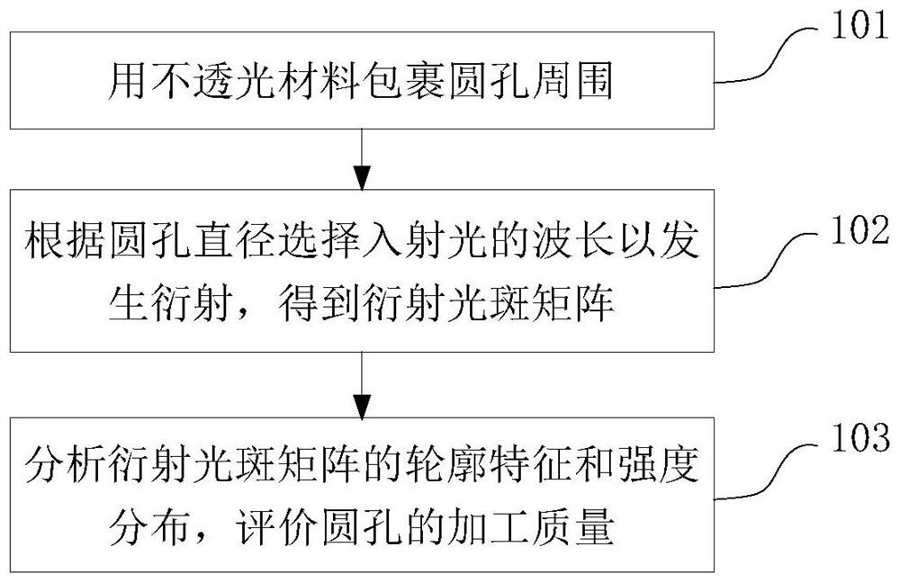 元器件微纳尺度圆孔加工质量的评价方法