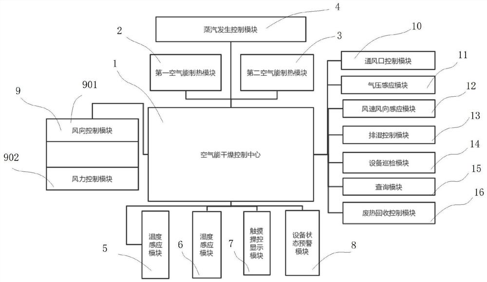 一种节能环保空气能烘干系统