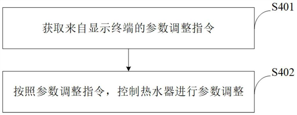 热水器控制方法、装置、设备及存储介质