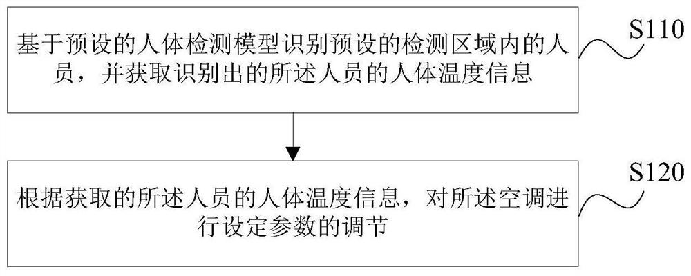 一种空调控制方法、装置、存储介质及空调