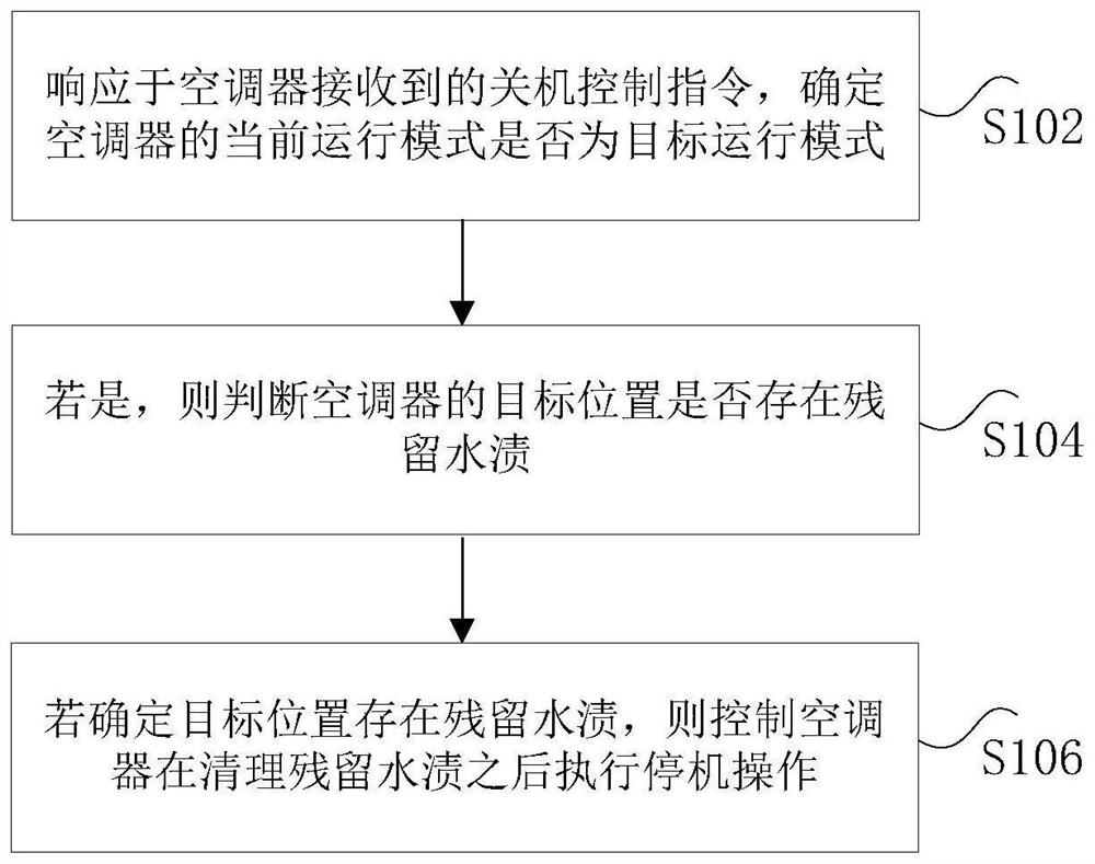 空调停机控制方法及装置、电子设备、存储介质