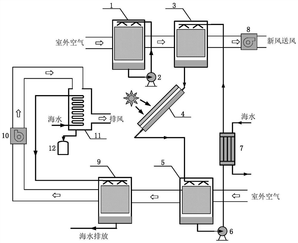 一种空气处理与淡水制取复合型净化新风系统