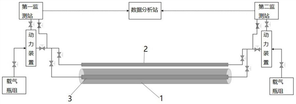 一种含氢天然气管道泄漏监测定位方法和系统