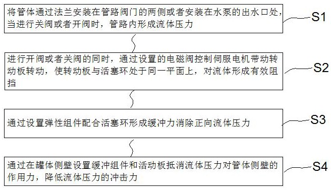 一种消除矿井排水管路水锤的方法