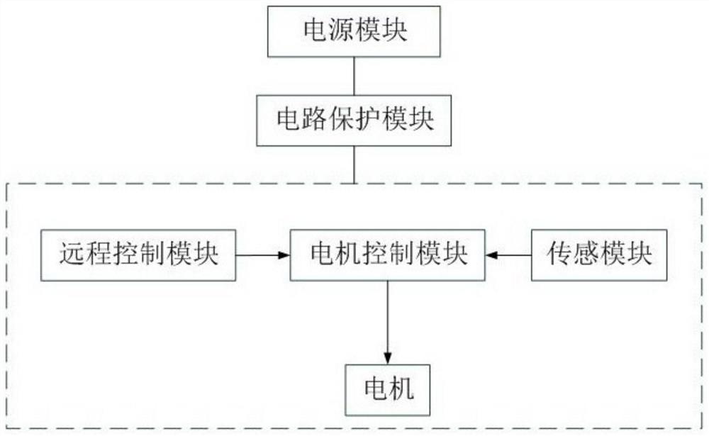 一种燃气球阀的控制装置