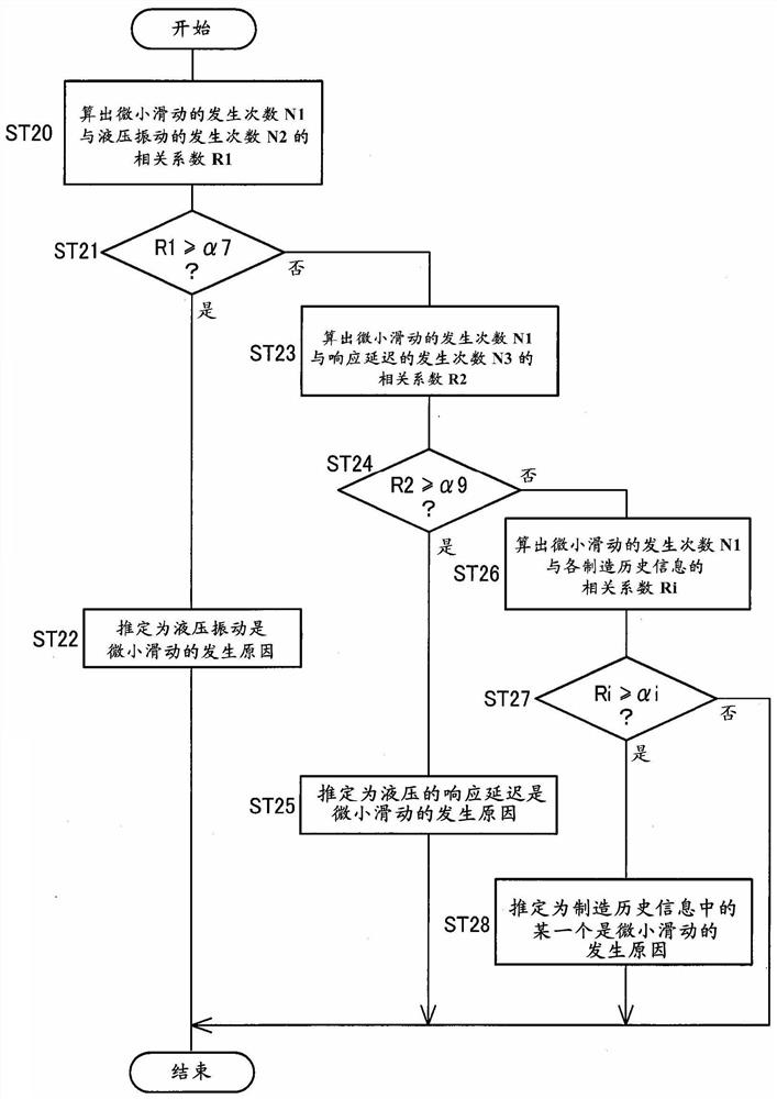 车辆的诊断装置