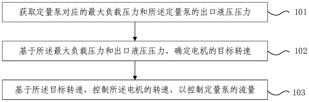 电液控制方法、装置及作业机械