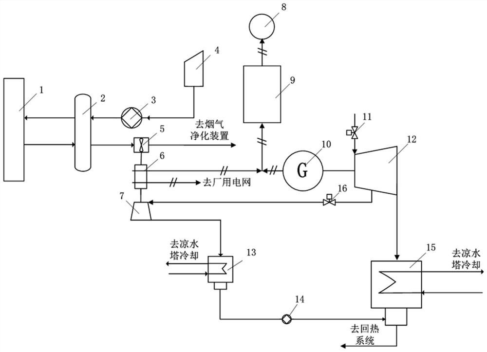 一种基于双馈系统的湿冷机组一次调频电动引风机系统