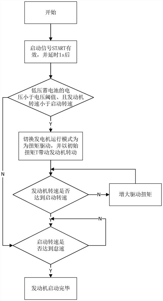 混动水泥搅拌车及其发动机控制方法、装置