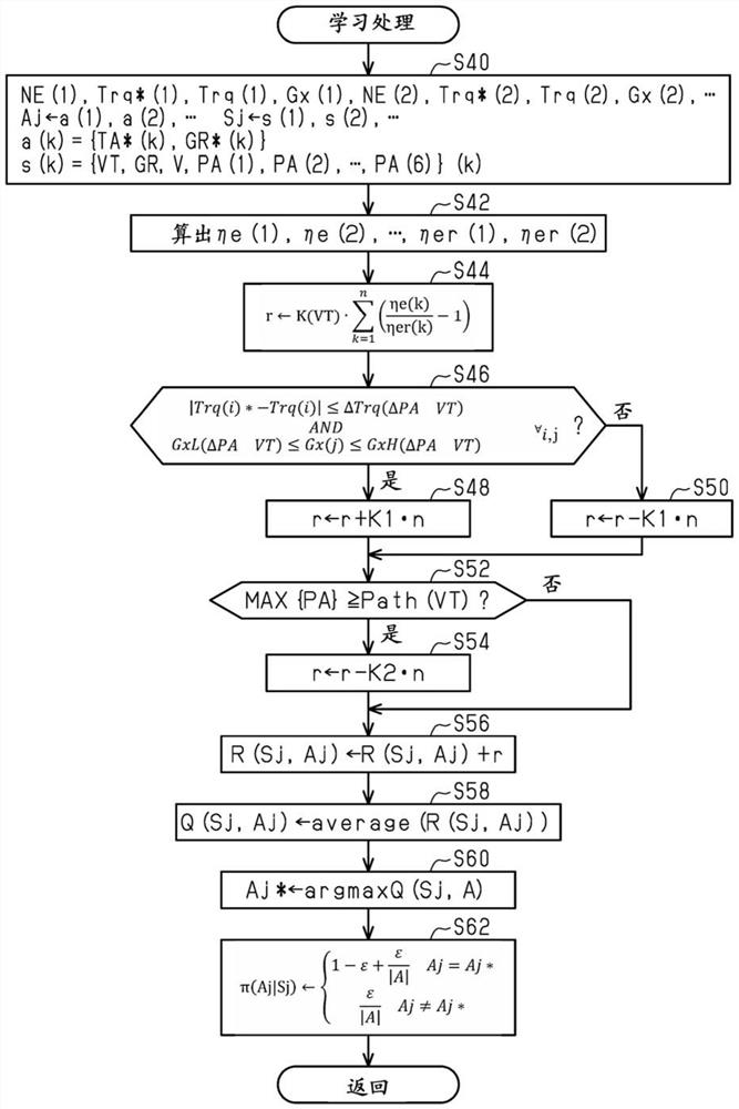 车辆用控制数据的生成方法及装置、车辆用控制装置及系统、车辆用学习装置以及存储介质