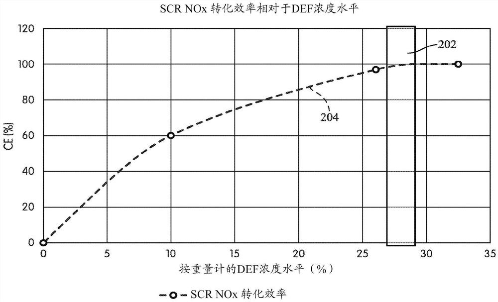 还原剂浓度诊断系统和方法