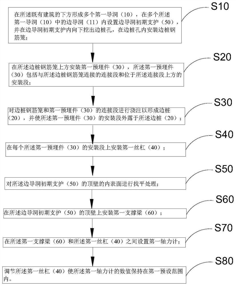 既有建筑下增层的施工方法