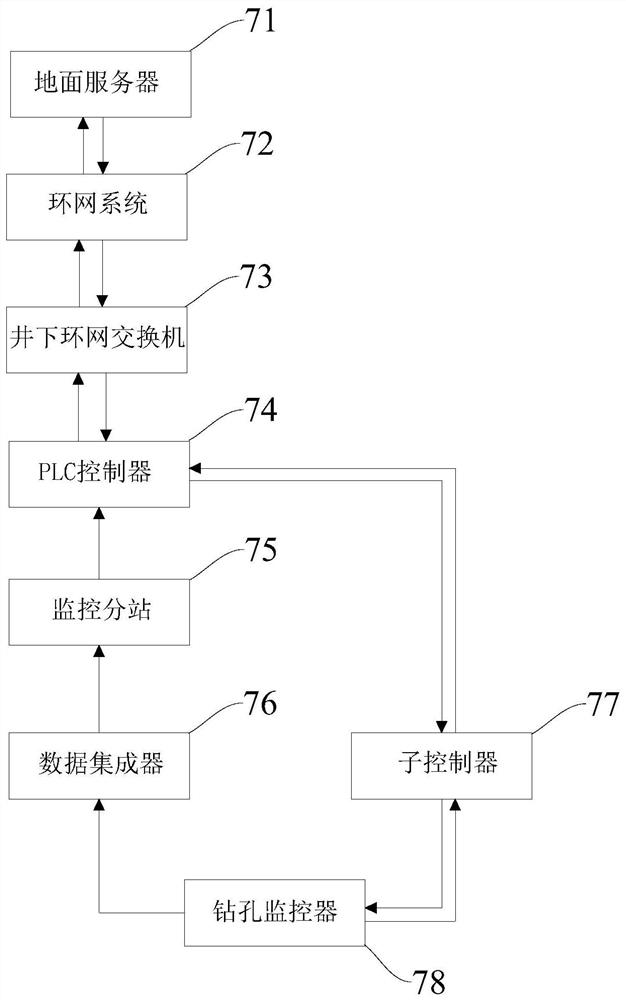 煤矿瓦斯抽采智能监测、控制系统及其使用方法