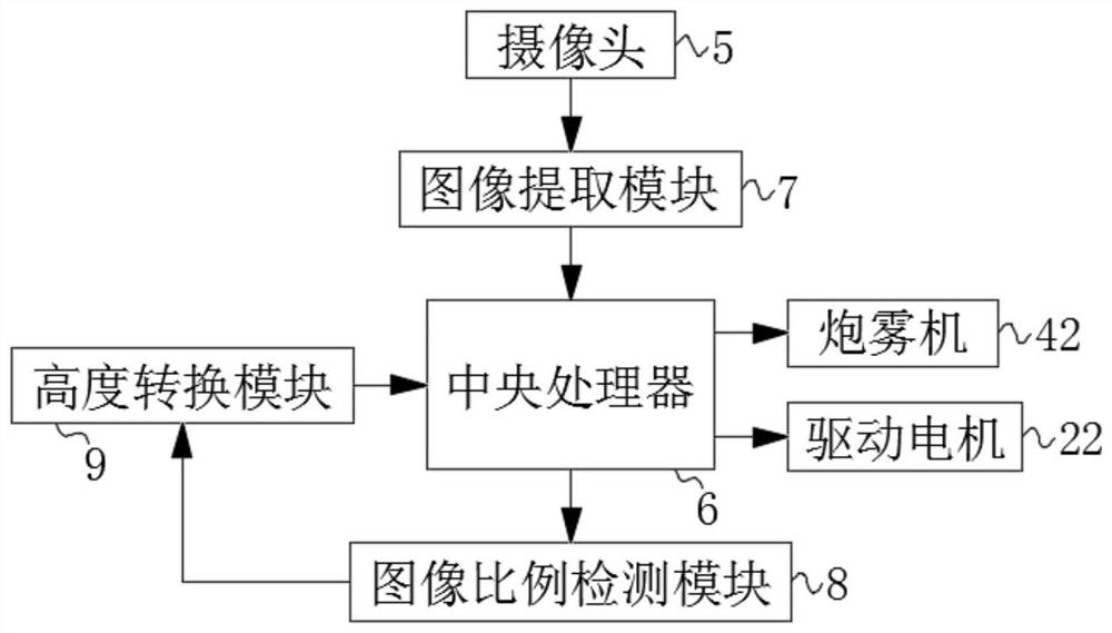 废钢仓储用卷帘门装置的自动控制方法